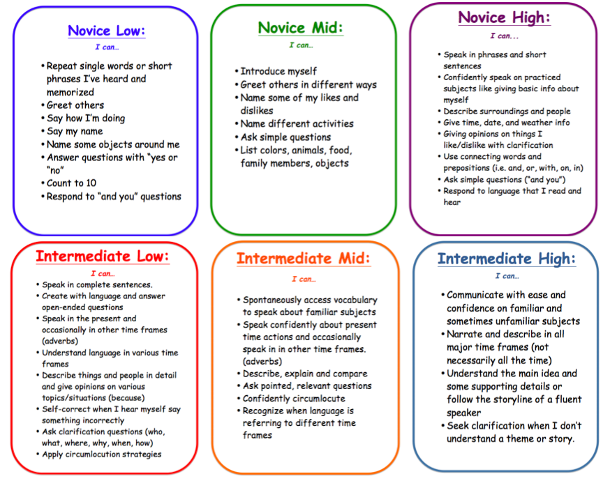 Assessing Proficiency with Student-Friendly Can Do Statements – World ...